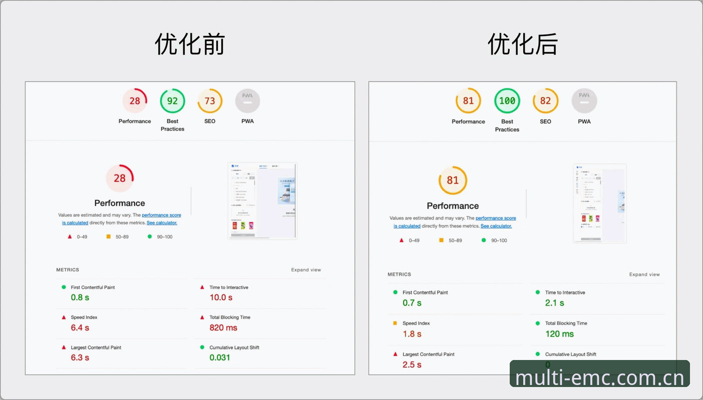 EMC功能优化 EMC功能优化前后对比:emc易倍体育从3.7版本到2025最新版本的蜕变之路